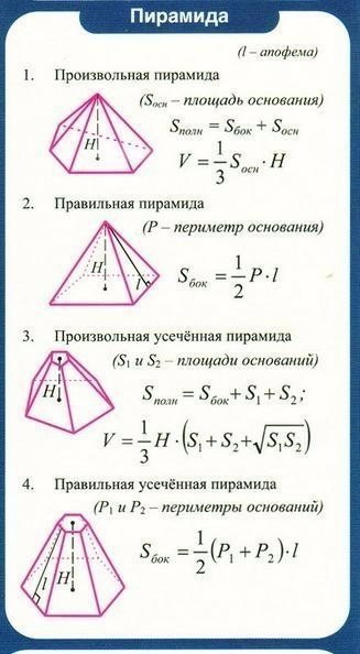 Подборка полезной теории по геометрии