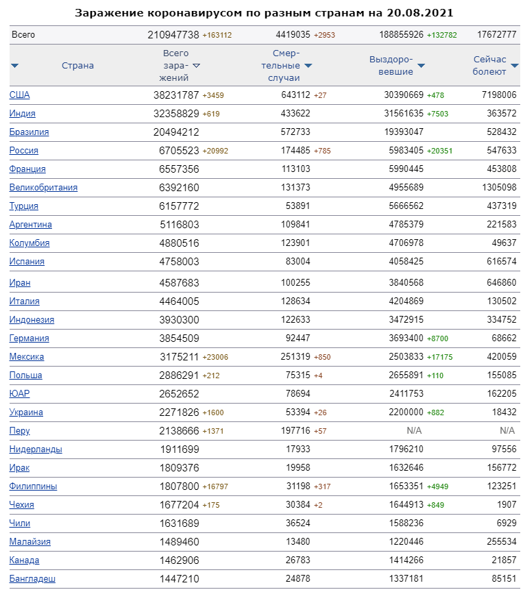 ПРЕСТУПЛЕНИЕ И ПАНДЕМИЯ: 155 ЛЕТ НАЗАД ДОСТОЕВСКИЙ С ТОЧНОСТЬЮ ПРЕДСКАЗАЛ НАШИ БЕДЫ россия