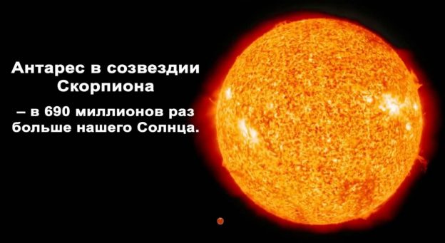 15 кадров, которые помогут понять, насколько мала Земля во Вселенной снимок, масштабах, Земли, выглядит, планеты, которые, сравнении, Солнечной, Вселенной, видели, всецело, названием Розетта, Солнце 8, комета, ЛосАнджелесом 9, планета, поверхности, Луны 10, Сатурна 11, нашей