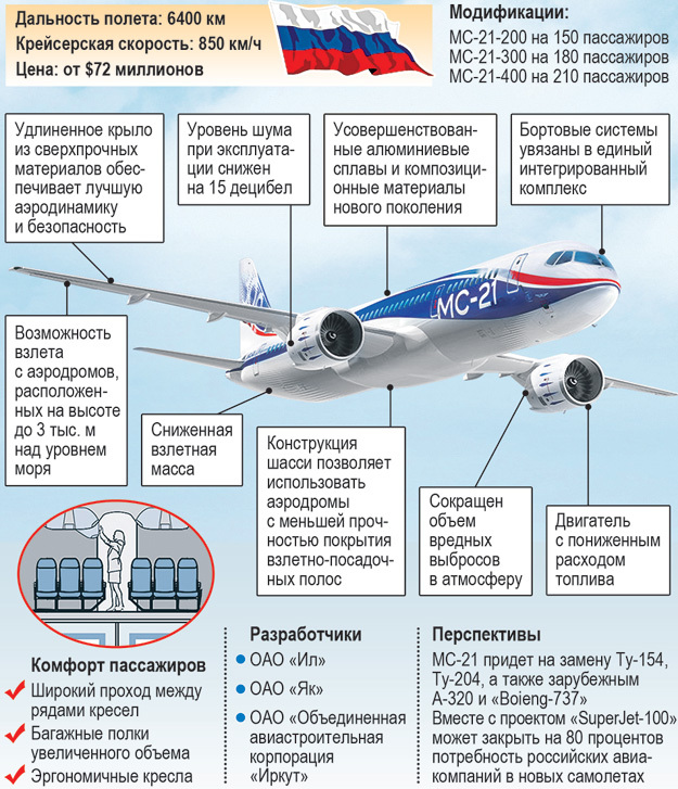 Суперджет характеристики