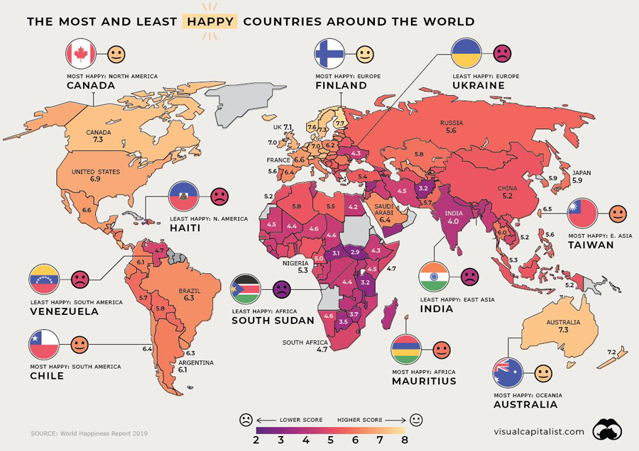 Least-Happy