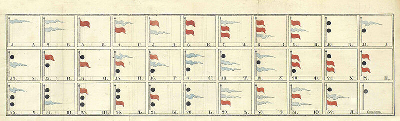 Телеграфные сигналы для господ помещиков, составленные А. Н. Бутаковым по образу Морского Переговорного Телеграфа для Флота