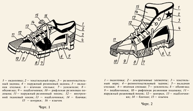 Кеды из СССР возвращаются!