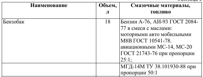 Зачем в советских мотоциклах добавляли моторное масло в бак, и почему так не делали с машинами? бензин, масло, можно, только, мотоцикла, вопрос, найти, необходимо, двигателями, почему, мотоциклов, использовать, добавлять, смазки, водитель, когда, деталей, автомобилях, бензобака, данные