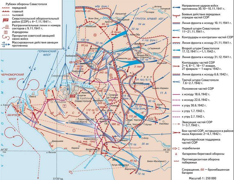 250 дней героической обороны Севастополя и три дня позора командования