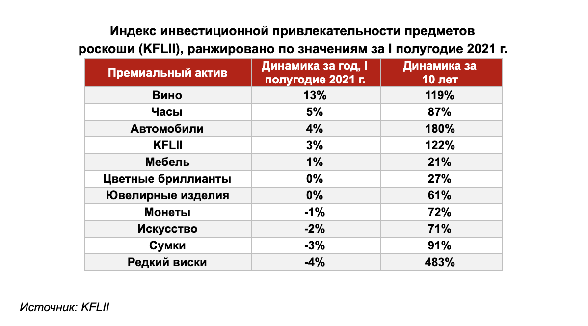 Индекс королева. Индекс инвестиционной привлекательности. Индекс инвестиционной привлекательности предметов роскоши. Индекс инвестиции в предметы роскоши. Инвестиционная привлекательность страны.