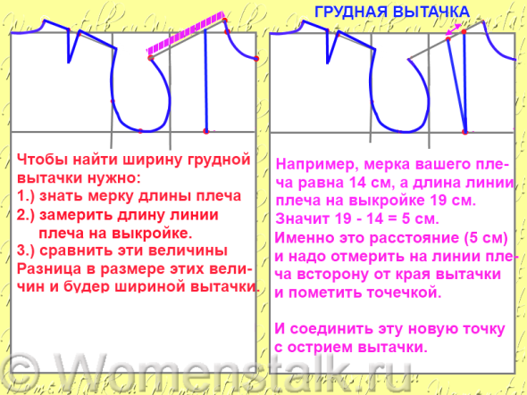 Базовые конструкции покроя кимоно с ластовицей | Онлайн построение выкройки по размерам