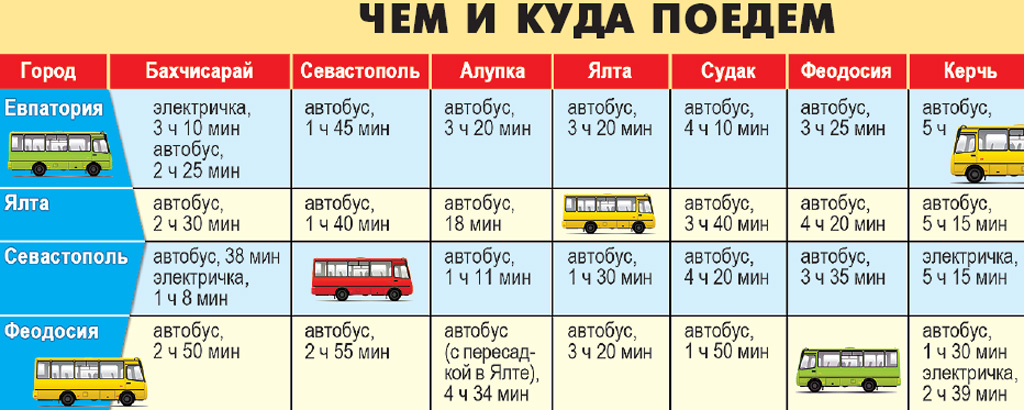 Поехал какое время. Расстояние от Симферополя до Ялты на автобусе. Автобус от Симферополя до Ялты. Расстояние от Евпатории до Ялты. Расстояние от Симферополя до Ялты.