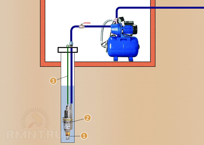 как подключить глубинный насос к насосной станции