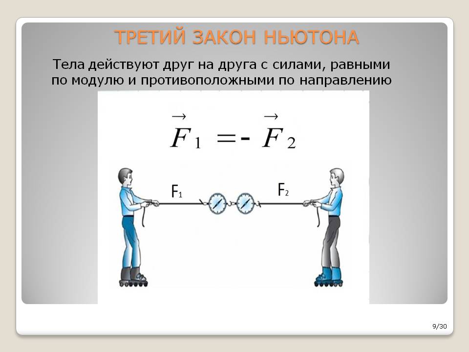 Сила третьего закона ньютона