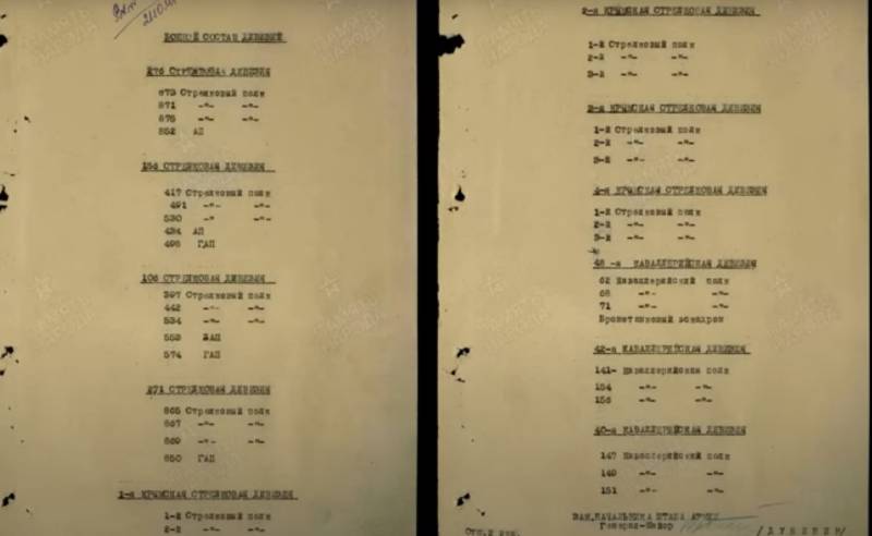 Организация обороны Крыма в годы Великой Отечественной войны история