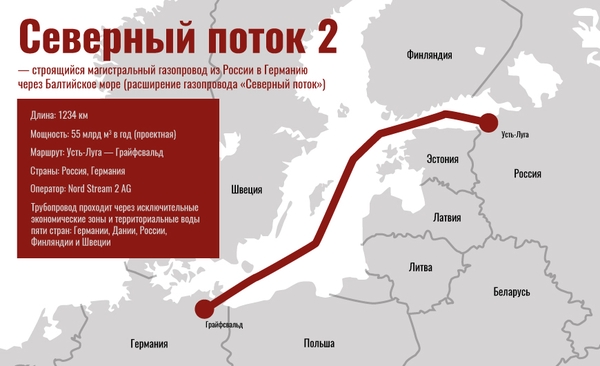 Митрахович объяснил, как США могут осложнить запуск "Северного потока — 2"