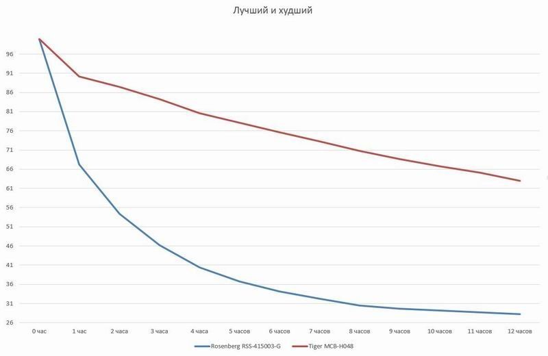 Большой тест термокружек. Личный опыт и тесты на себе обзор, сравнительный обзор, термокружки, тест