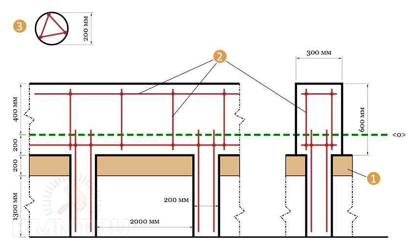 Армирование ростверка чертеж