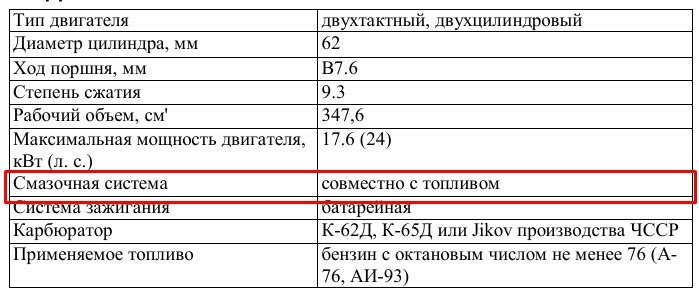 Зачем в советских мотоциклах добавляли моторное масло в бак, и почему так не делали с машинами? авто и мото,водителю на заметку,история,советы,тюнинг