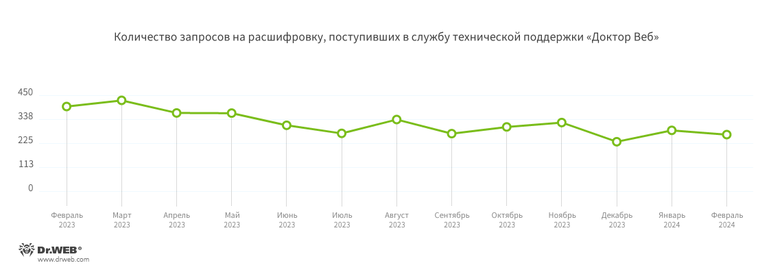 Шифровальщики