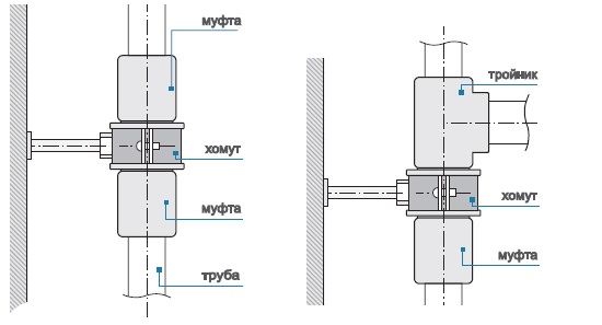 svarka2