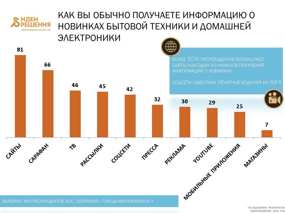 Рынок бытовой техники. Анализ рынка бытовой техники. Рынок бытовой техники и электроники. Рынок бытовой электроники в России. Рынок бытовой техники статистика.