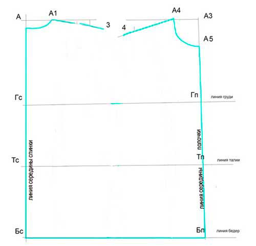построение выкроки куртки