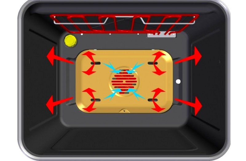 Конвекция в духовке: что это такое и в чём польза режима конвекция, духовке, приготовления, такое, блюда, благодаря, необходимо, несколько, можно, воздуха, работает, нужна, лучше, нужно, модели, нижний, после, только, конвекции, шкафу