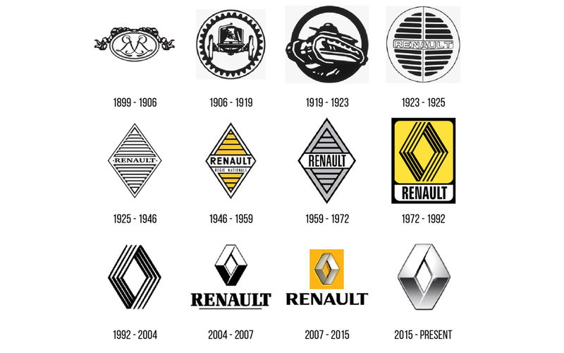 22 любопытных факта о Renault. Спорим, вы и половины не знали? Renault, компания, мировой, после, первый, через, Espace, машины, в мире, Компания, года —, Рено», французской, рекорд, годах, братьев, под названием, автомобилей, Laguna, двигателей