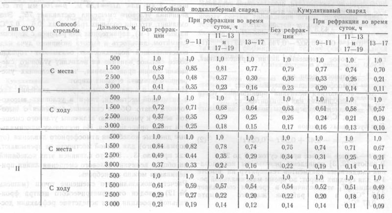 Обманчивое солнце пустыни: стреляешь в цель, а попадаешь в мираж Обманчивое солнце пустыни: стреляешь в цель, а попадаешь в мираж оружие