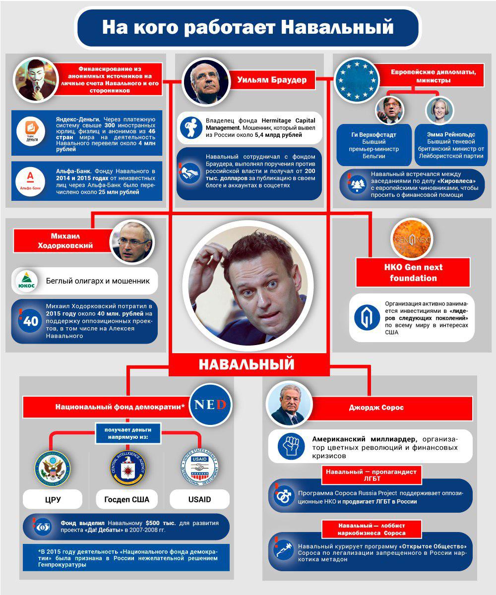 Как называлась программа цру по поддержке. Фонд Навального.