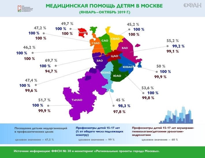 Московские педиатры рассказали о небывалом количестве пациентов в 2019 году