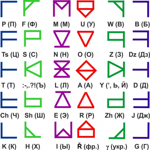 Интуитивно понятный унифицированный плоский линейный алфавит Симметрица Макеева