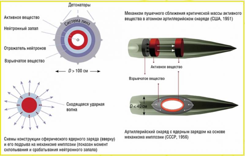 Кумулятивный эффект академика Лаврентьева г,Москва [1405113],город Уфа г,о,[95231299],г,Саров [889663],г,Уфа [6326],ЗАТО город Саров г,о,[95244717],Нижегородская обл,[889307],оружие,респ,Башкортостан [5705]