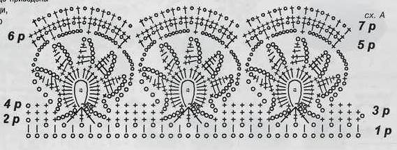 Комбинируем ткань и вязание: схемы и описание Комбинируем ткань и вязание: схемы и описание вязание