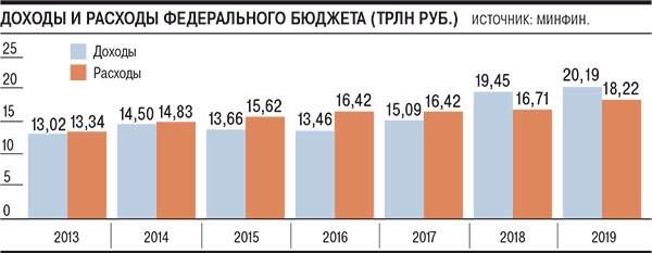 О наглой «разводке» для сотен тысяч россиян количество, будет, россиян, властям, пенсионеров, трлн руб, Антон, граждан, млн чел, реформы, рабочих, вырастет, Однако, трудоспособного, «работающими, поменяться, раньше, бюджетной, увеличится, считались