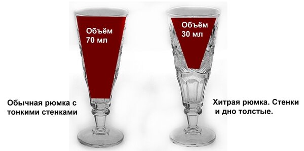 Про хитрую рюмку Хрущёва белые страницы истории