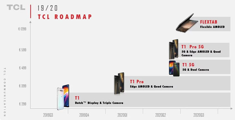 TCL выпустит складной смартфон новости,смартфон,статья