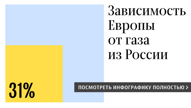 Зависимость стран Европы от российского газа