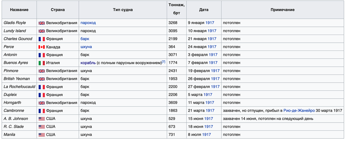 Полный список захваченных "Зееадлером" судов(Википедия)