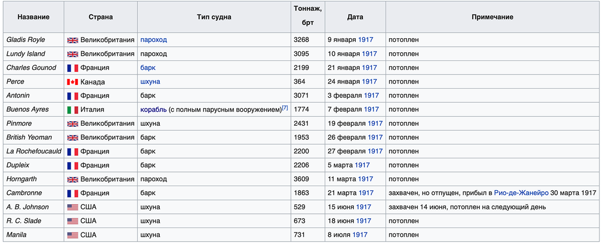 Чем закончилась история самого последнего парусного корсара? история