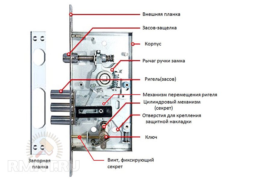 Ремонт врезного замка с защелкой