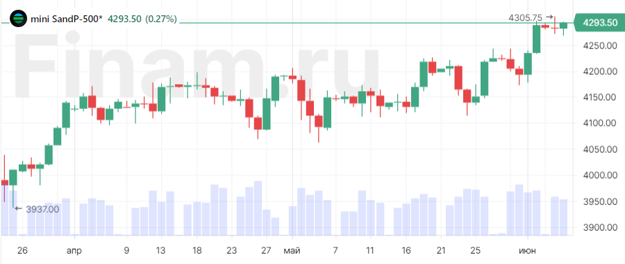 Азия следует за Уолл-стрит, нефть корректируется