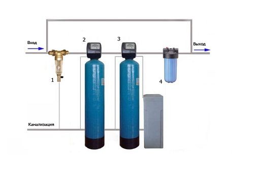 очистительный фильтр для воды