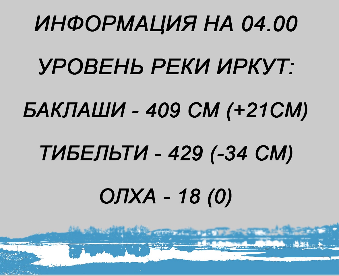 Показатели реки. Уровень реки Иркут сейчас.