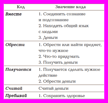 коды подсознания для похудения. original. коды подсознания для похудения фото. коды подсознания для похудения-original. картинка коды подсознания для похудения. картинка original. Если в него попадет какой-то беспокойный и ограничивающий образ, то оно начнет действовать согласно этому образу — мы будем испытывать страхи и неуверенность. Вычистить эту идею, с помощью эмоционального образа возбудить новую доминанту и всю неуверенность, как рукой снимет. Не надо преувеличивать влияния подсознания на нашу физическую форму.