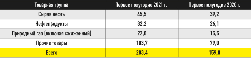 Правда, спрятанная за цифрами отчётов: Ограбление России нарастает россия