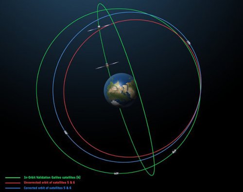 Спутники системы Galileo