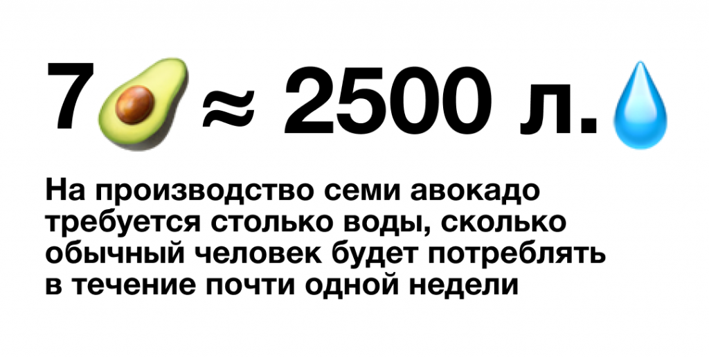 Авокадо вне закона: почему все отказываются от этого модного продукта авокадо, больше, только, блюда, Авокадо, Мичоакан, побережье, тысяч, «зеленое, требует, золото», регион, чтобы, богато, деревья, транспортировка, также, взрослых, плода, предложение