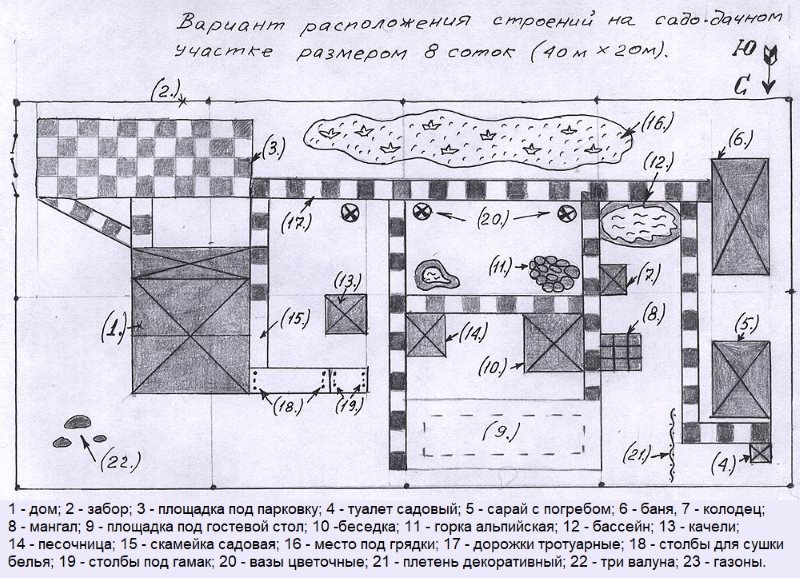 Грядка домик схема