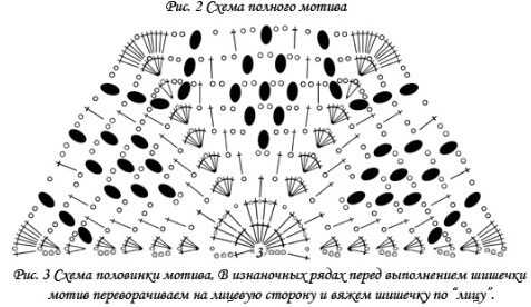 Белое платье вязанное крючком на обложке журнала