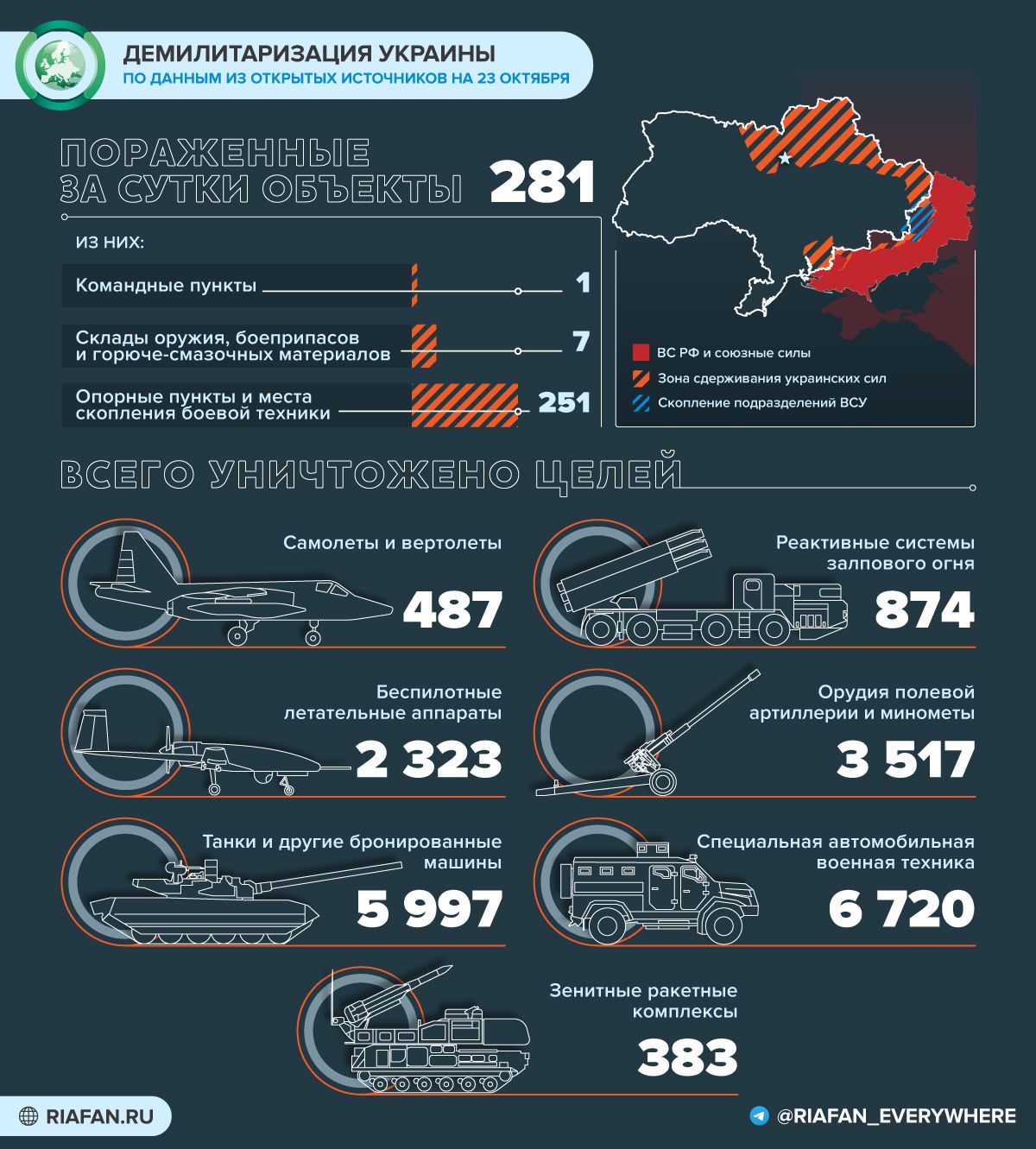 События на Украине к 21:00 23 октября: взрыв в Херсоне, уничтожение складов с оружием в Николаеве Весь мир,Карты хода спецопераций ВС РФ,Украина