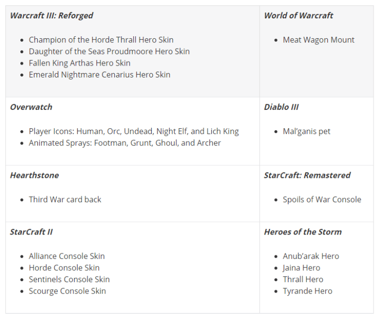 Релиз Warcraft III: Reforged состоится 28 января Blizzard, Warcraft, Reforged, сейчас, предлагается, геймплей, лаунчер, добавленные, функции, новые, прочие, матчмейкинга, систему, сбалансированную, более, прошлогодней, переработанный, момента, также, редактор