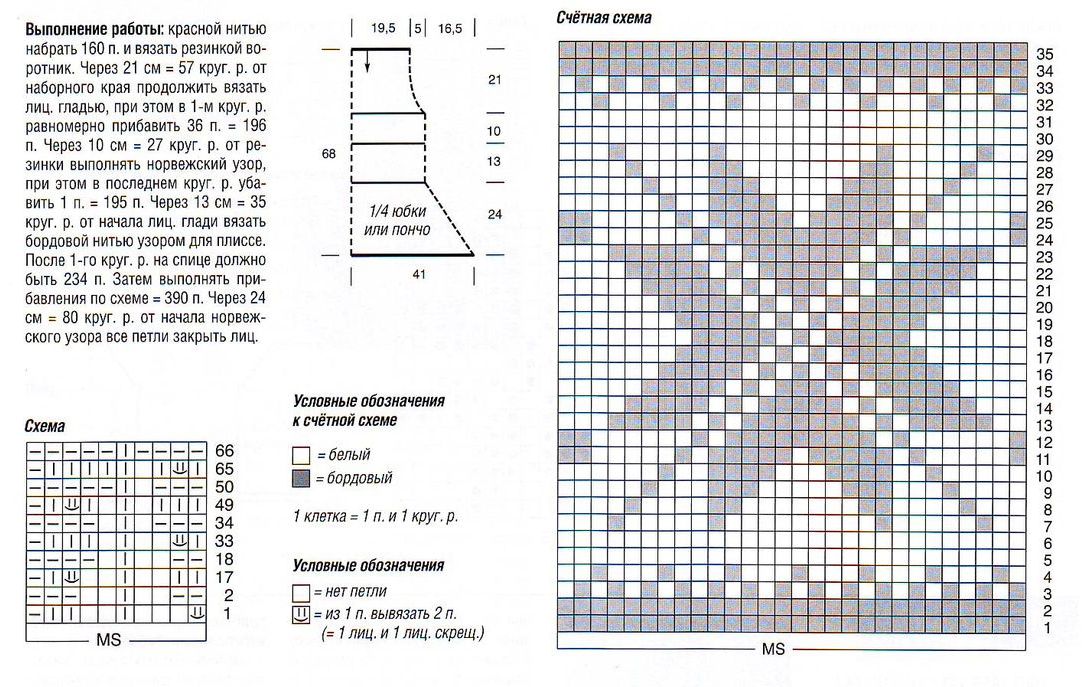 Вязаные юбки спицами схемы